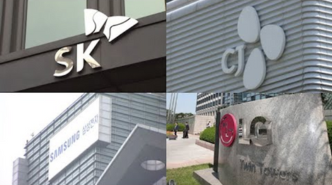 S. Korea Chaebol Rankings Seesaw Over Two Decades