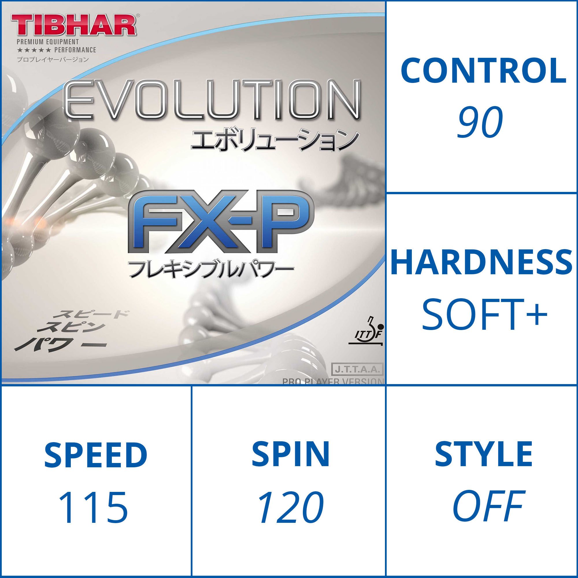Evolution Fx-p
