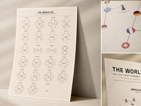 Visualizing the History of the World Cup
