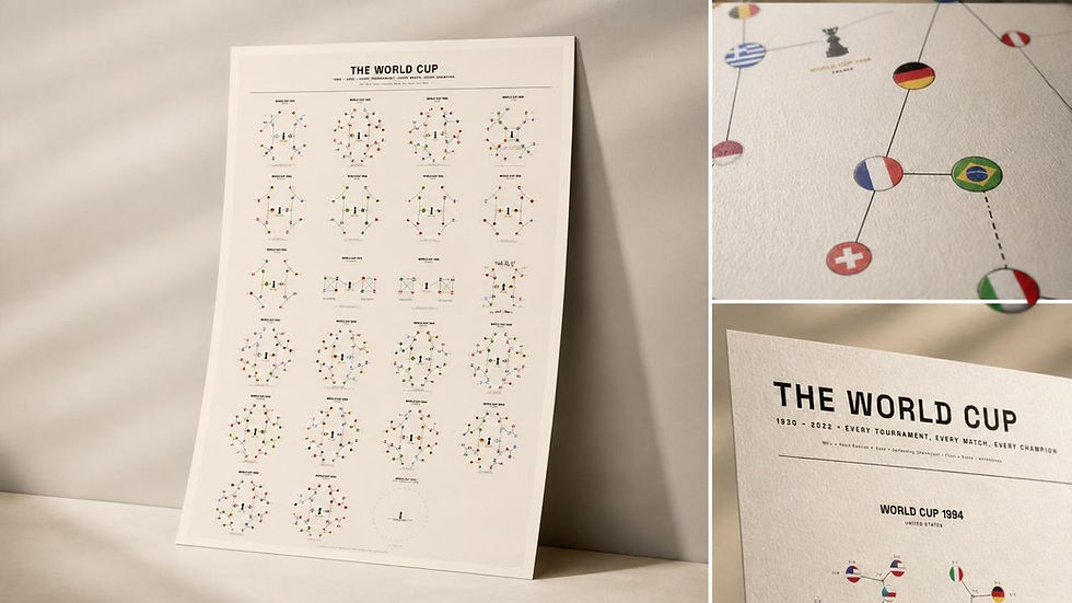 Visualizing the History of the World Cup 