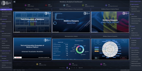 MoldovaAnalyticalDashboard-ezgif.com-crop.gif
