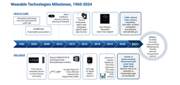 AgeTech & AssistiveTech: Empowering the Elderly with Technology