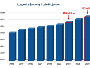 The Evolving Landscape of Longevity Industry 1.0 – From Concept to Implementation