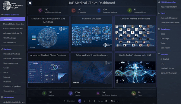 uae Medical dashboard gif.gif