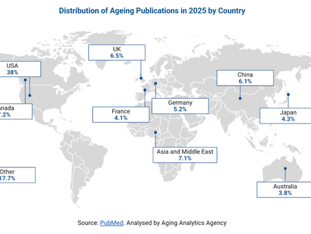 Advanced BioTech and Regenerative Medicine: Unlocking the Secrets of Longer Life
