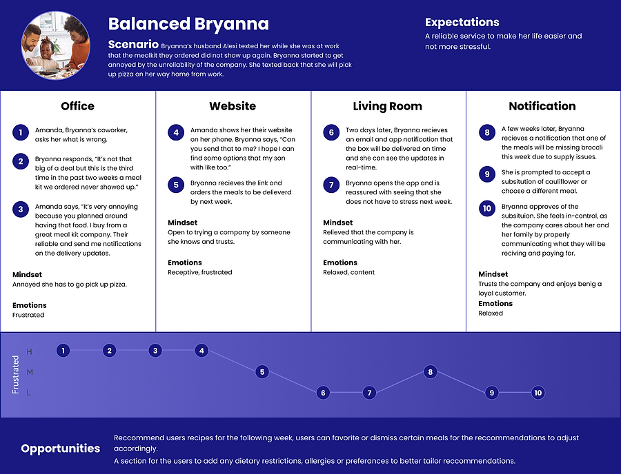 Journey Map - Balanced Bryanna.png