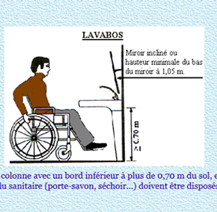 Lavabos