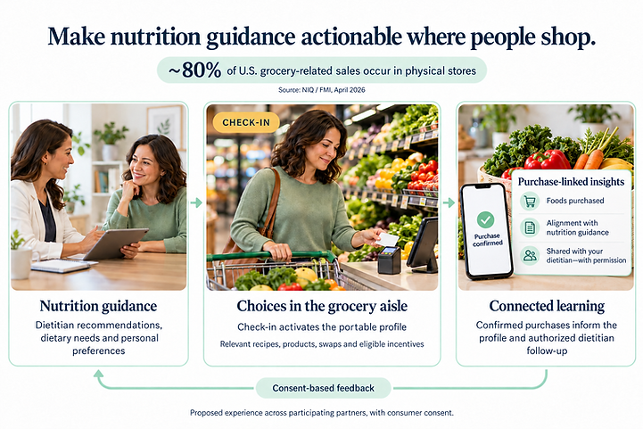 20261010 From nutrition guidance to grocery insights.png