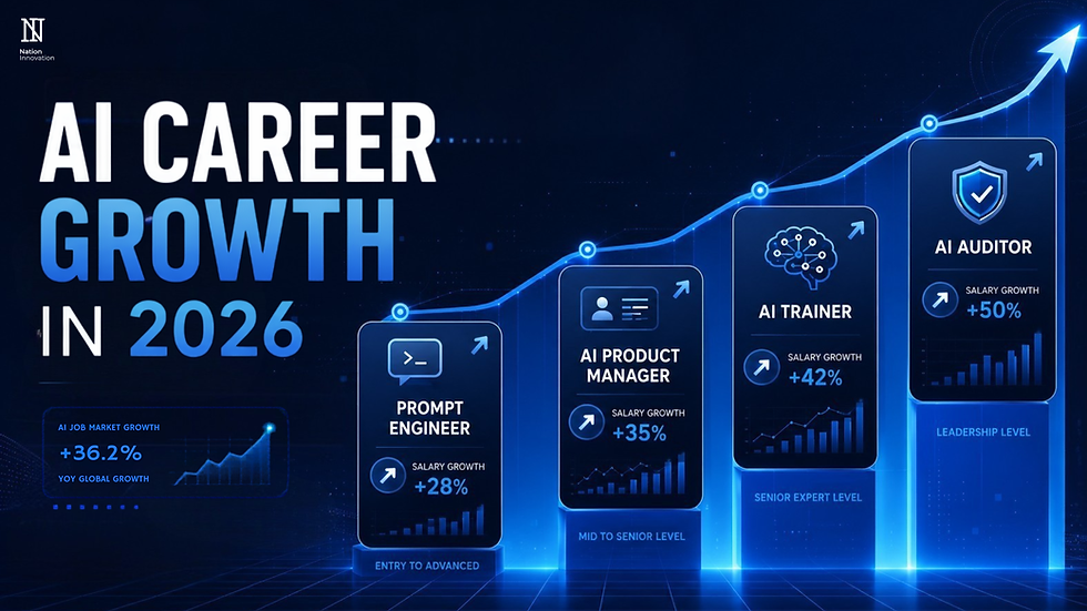 AI Career Growth
