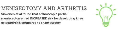 Arthroscopic partial meniscectomy had increased risk for developing knee osteoarthritis compared to sham surgery.