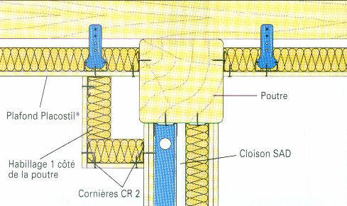 La cloison ne peut être décalée: réalisez un coffre sur un côté de la poutre ou les deux.