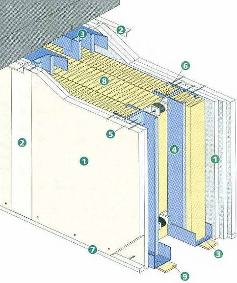 Liaison entretoise antivibratile pour cloisons grandes hauteurs à très hautes performances acoustiques., Assure la liaison entre les deux demi-cloisons.