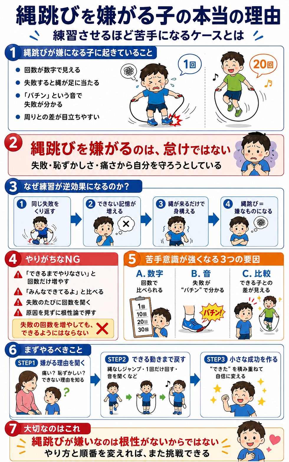 縄跳びを嫌がる子に「逃げるな」は大人の自己満足です｜練習させるほど苦手になる本当の理由