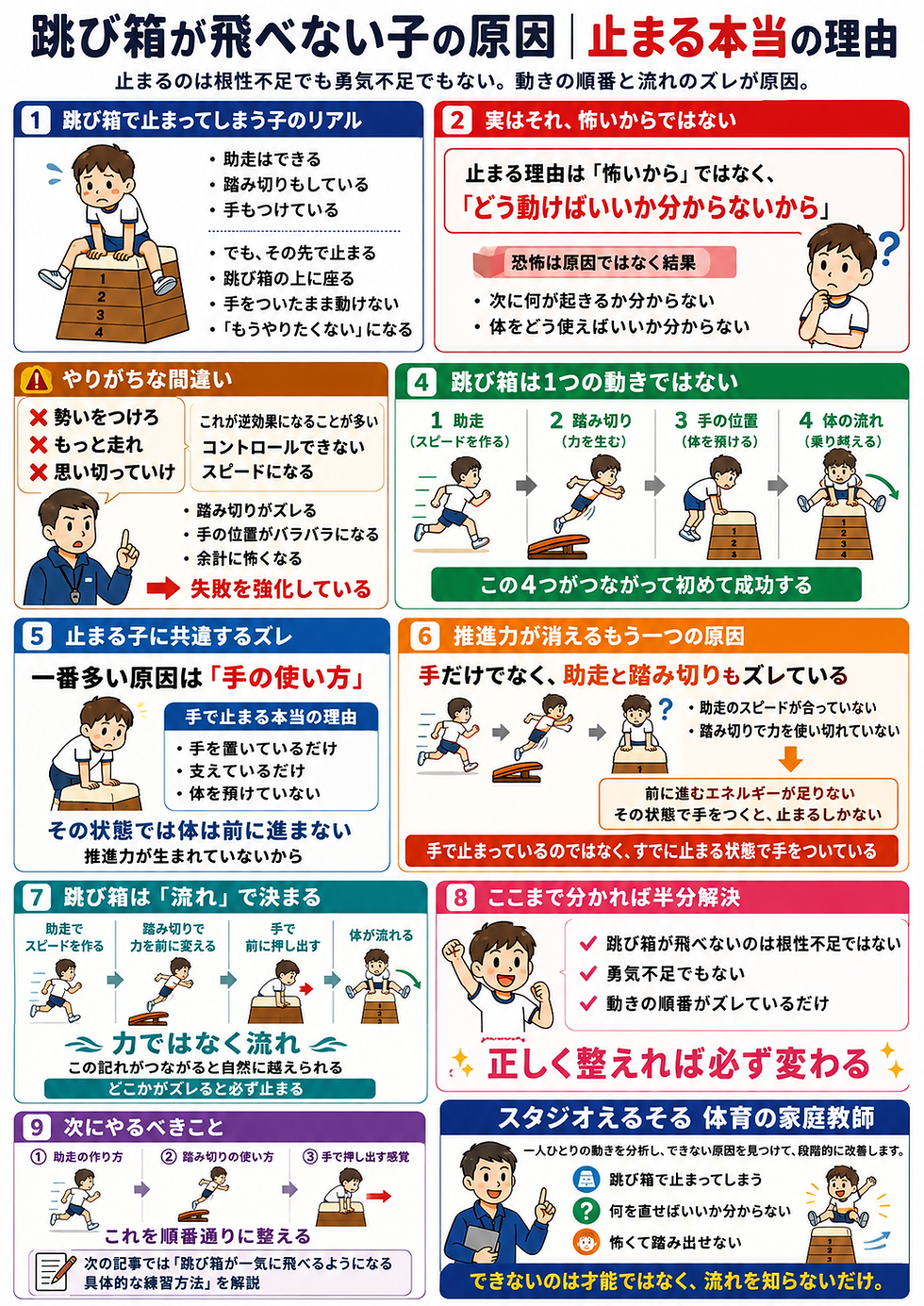跳び箱が飛べない子の原因|止まる本当の理由