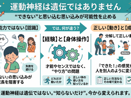 運動神経は遺伝ではありません。思い込みが成長を阻害しているだけ。