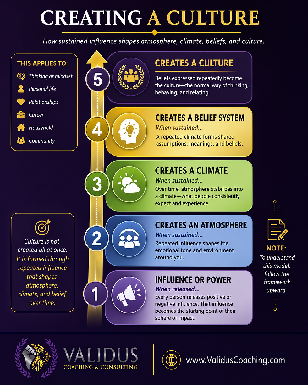 Culture is built through repeated influence. What is consistently released shapes an atmosphere; sustained atmosphere becomes climate; climate forms beliefs; and repeated beliefs become culture.
