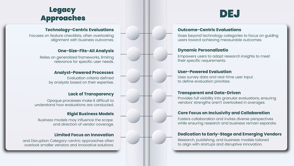 DEJ organizes technology around the outcomes that matter most to you.
