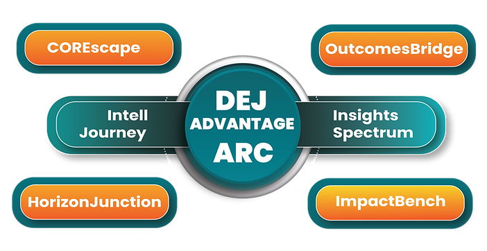 DEJ Advantage Arc