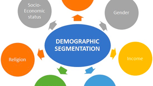 Mastering Paid Ads: “Defining Your Target Audience” Explained