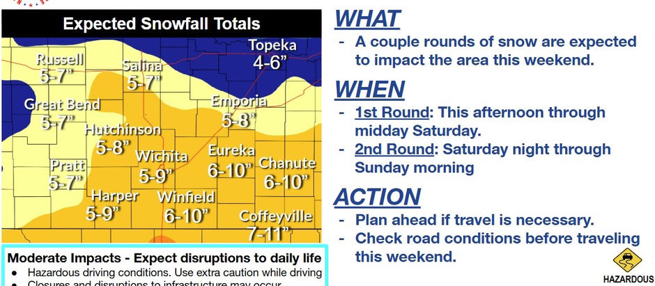 Winter Weather Update