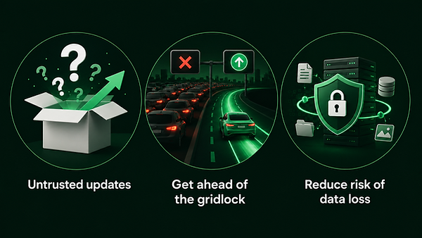 three circles, the first with an open box with question marks with the text untrusted updates, the second with gridlocked traffic with text that reads get ahead of the gridlock, and the third with electronic storage with a lock that says reduce risk of data loss