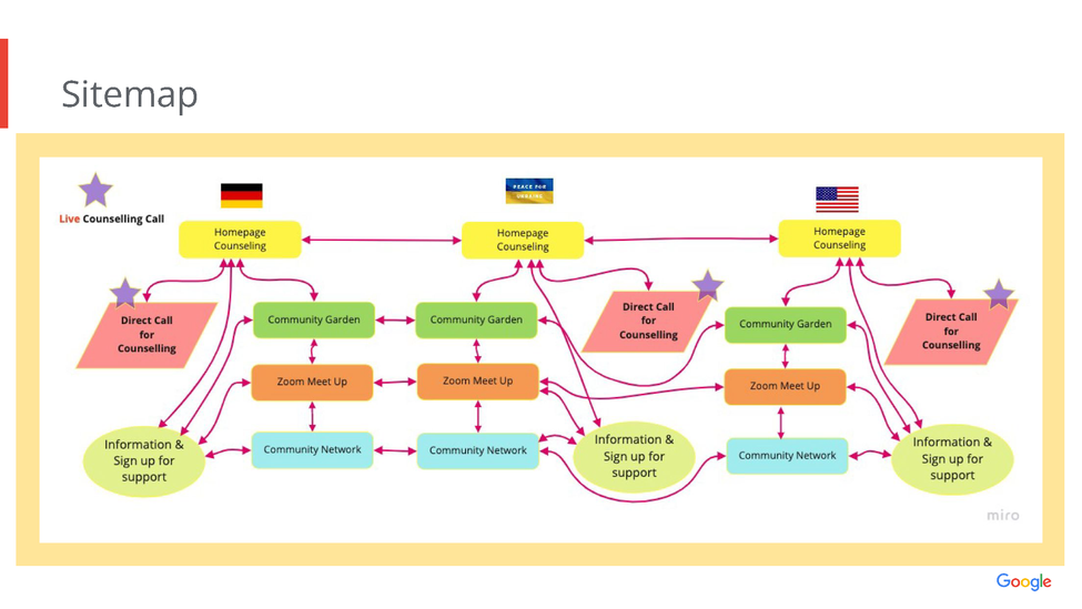 WAY OF THE HEART Project_Page_39.png