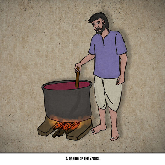 a cartoon of a man dyeing yarns in a pot