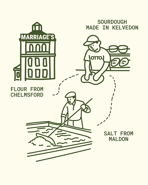 Otto Sourdough Information Instagram Post-16.png