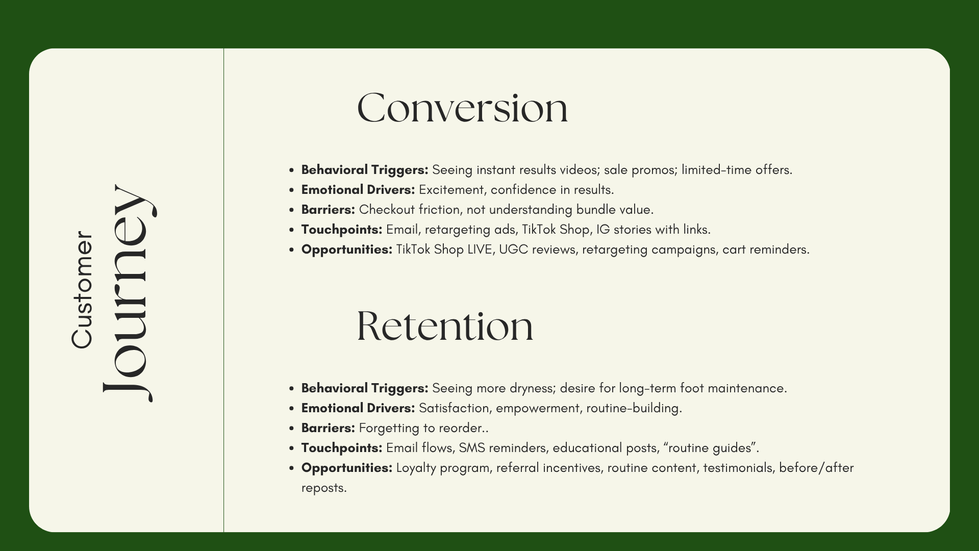 Social Media Markting Plan