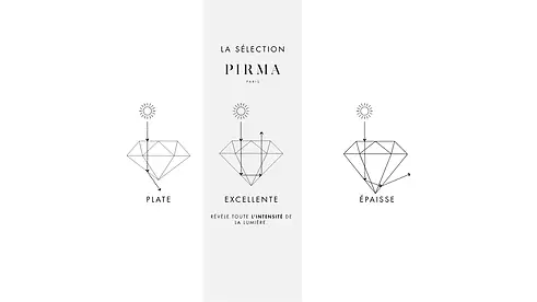 guide_du_diamant_le_cut.webp