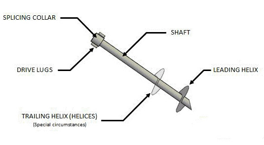 ScrewPile.jpg