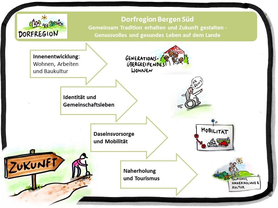 Mindmap