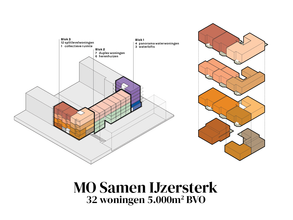 Together with the future inhabitants we finished the SO for MO Samen IJzersterk