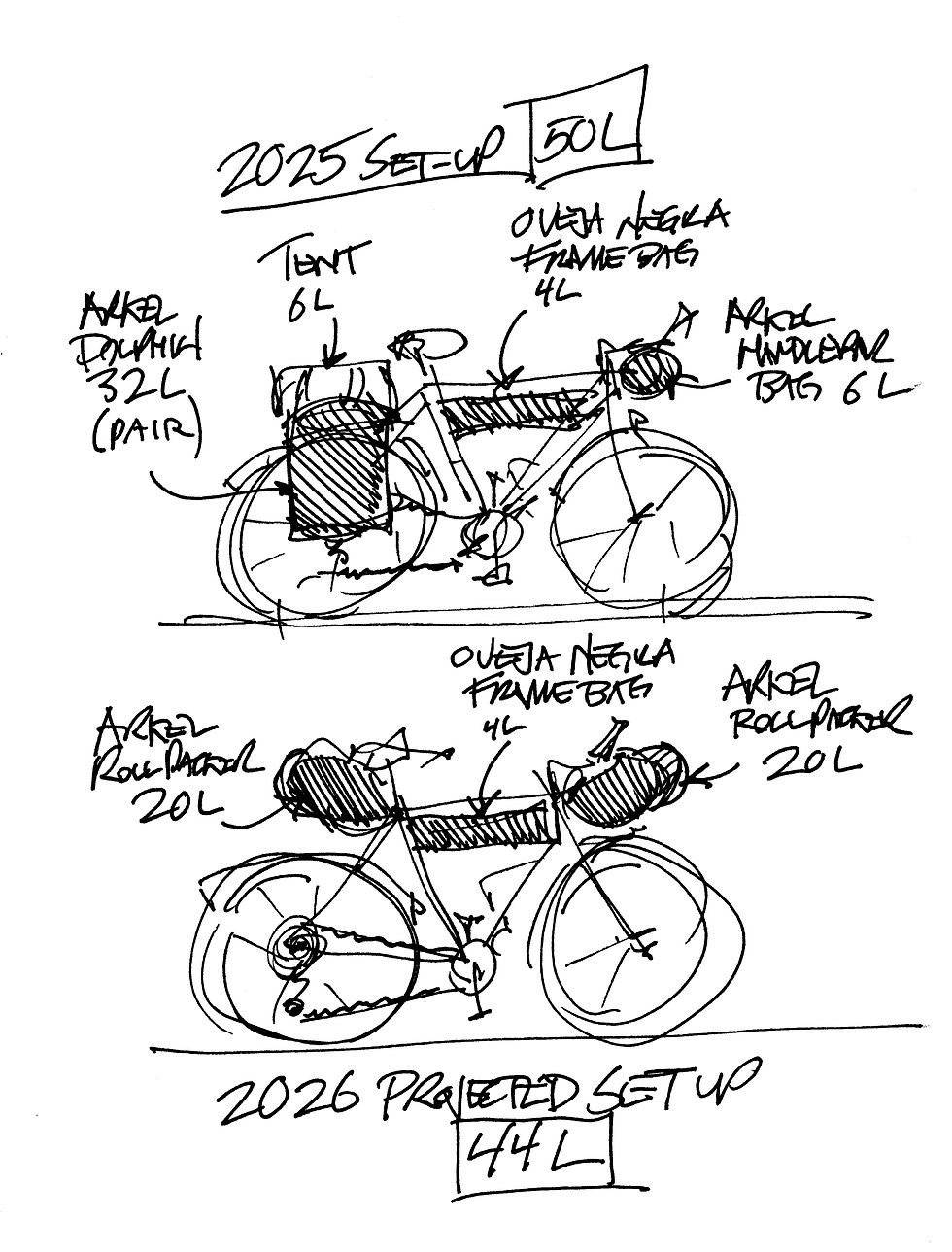 Packing diagram sketch