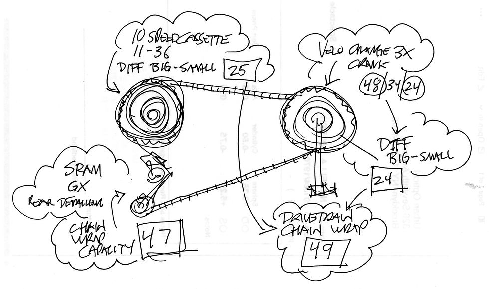 Drivetrain Design Sketch