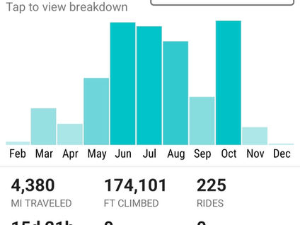 Year in Review: Mileage and Elevation