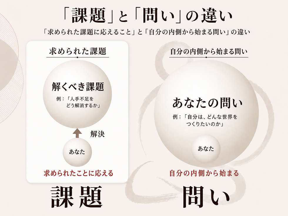 課題と問い2026-08.png