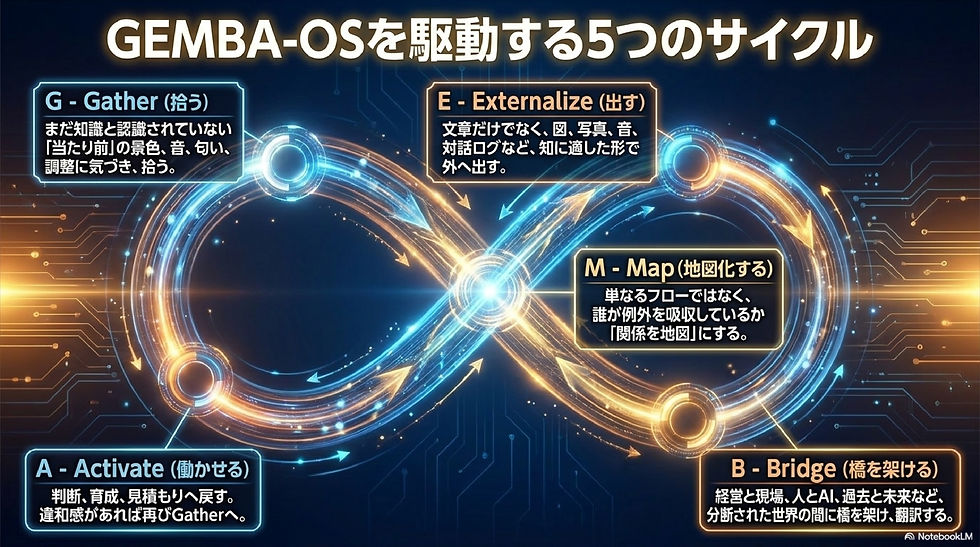 GEMBA-OS™ Open Document_page-0006.jpg