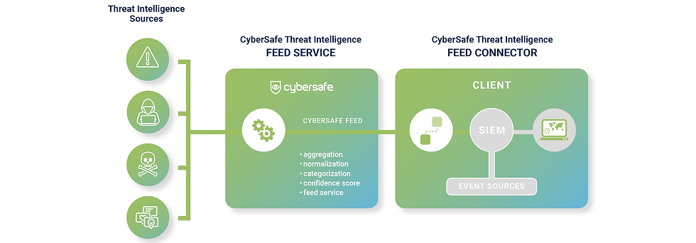ThreatIntelligence.png