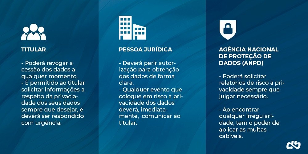 Agência Nacional de Proteção de Dados - ANPD