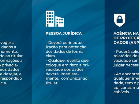 Afinal, o que é a Lei Geral de Proteção de Dados (LGPD)?