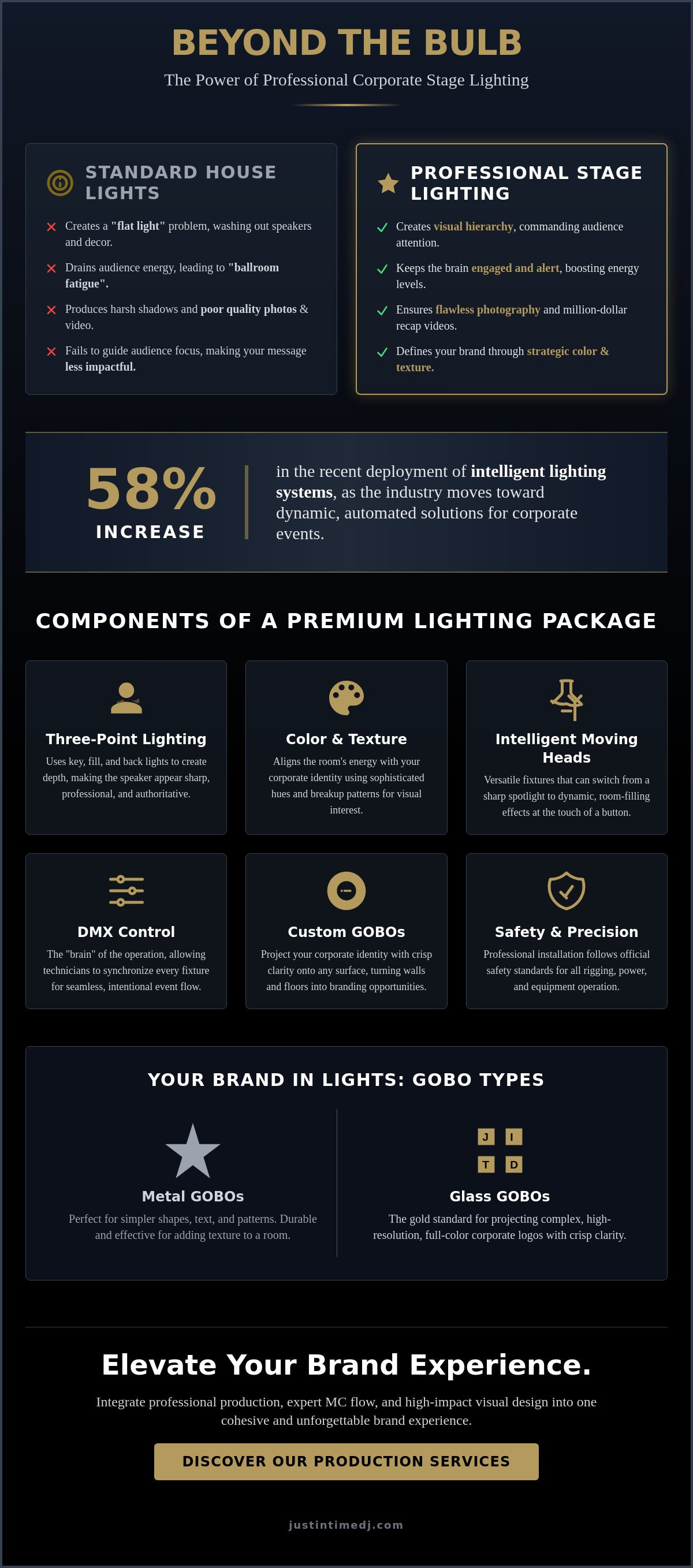 Corporate stage lighting services