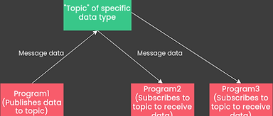 Flow Chart of ROST middleware