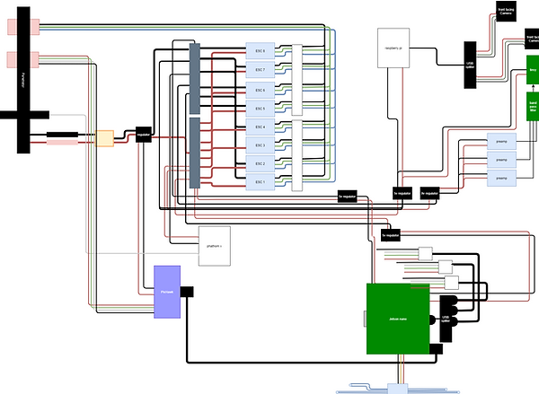 electronics inner connect diagram