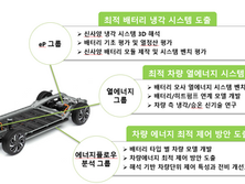 고성능 배터리 냉각 기술의 배터리 셀/모듈 해석과 셀/모듈 냉각 향상 연구