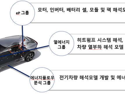 전기차 열에너지 분석을 위한 배터리 셀/모듈의 해석 모델 개발과 효율 향상 연구