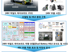 전력 시스템 시뮬레이션을 위한 부품 및 제어 사양 모델링 기술 확보