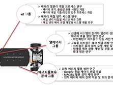 배터리 액침 냉각 타입별 냉각/성능 비교 연구와 해석 모델 개발 연구