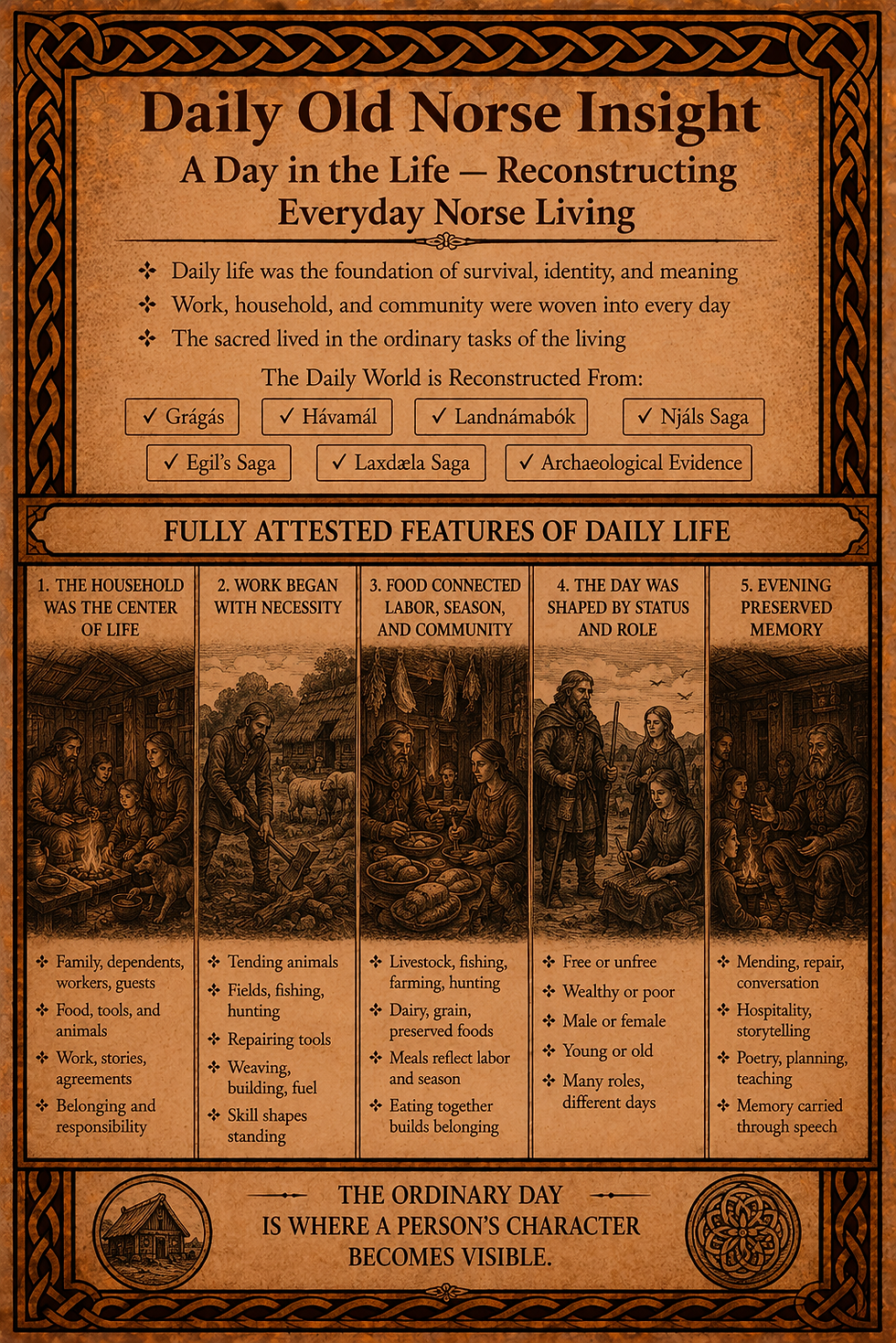 Daily Old Norse Insight - A Day in the Life – Reconstructing Everyday Norse Living