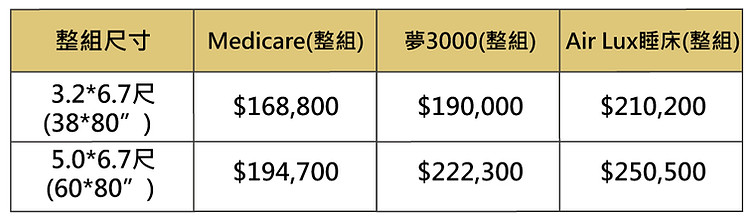 美式電動床系列_夢上皇尺寸.jpg